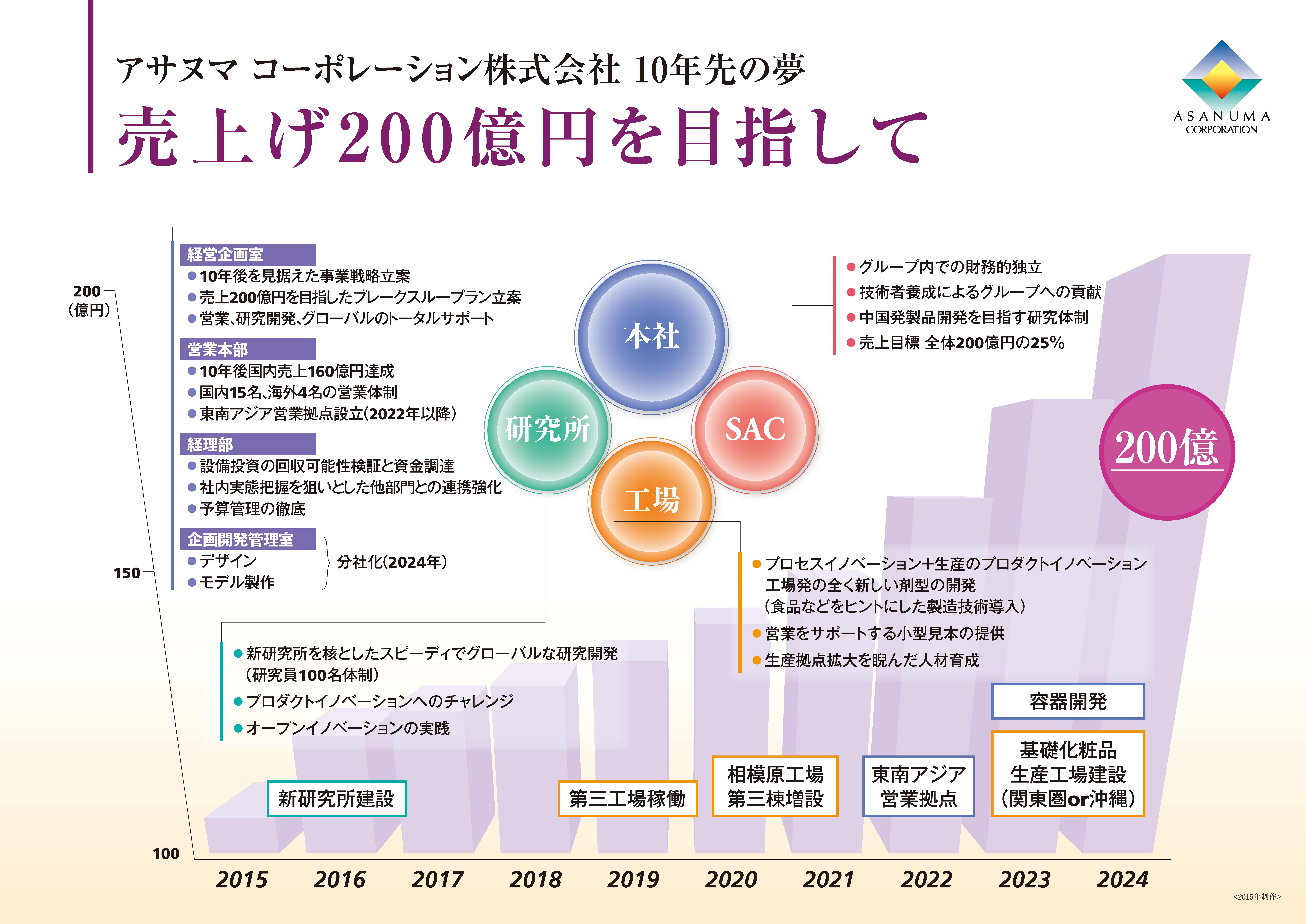ポスター・パネルサンプル