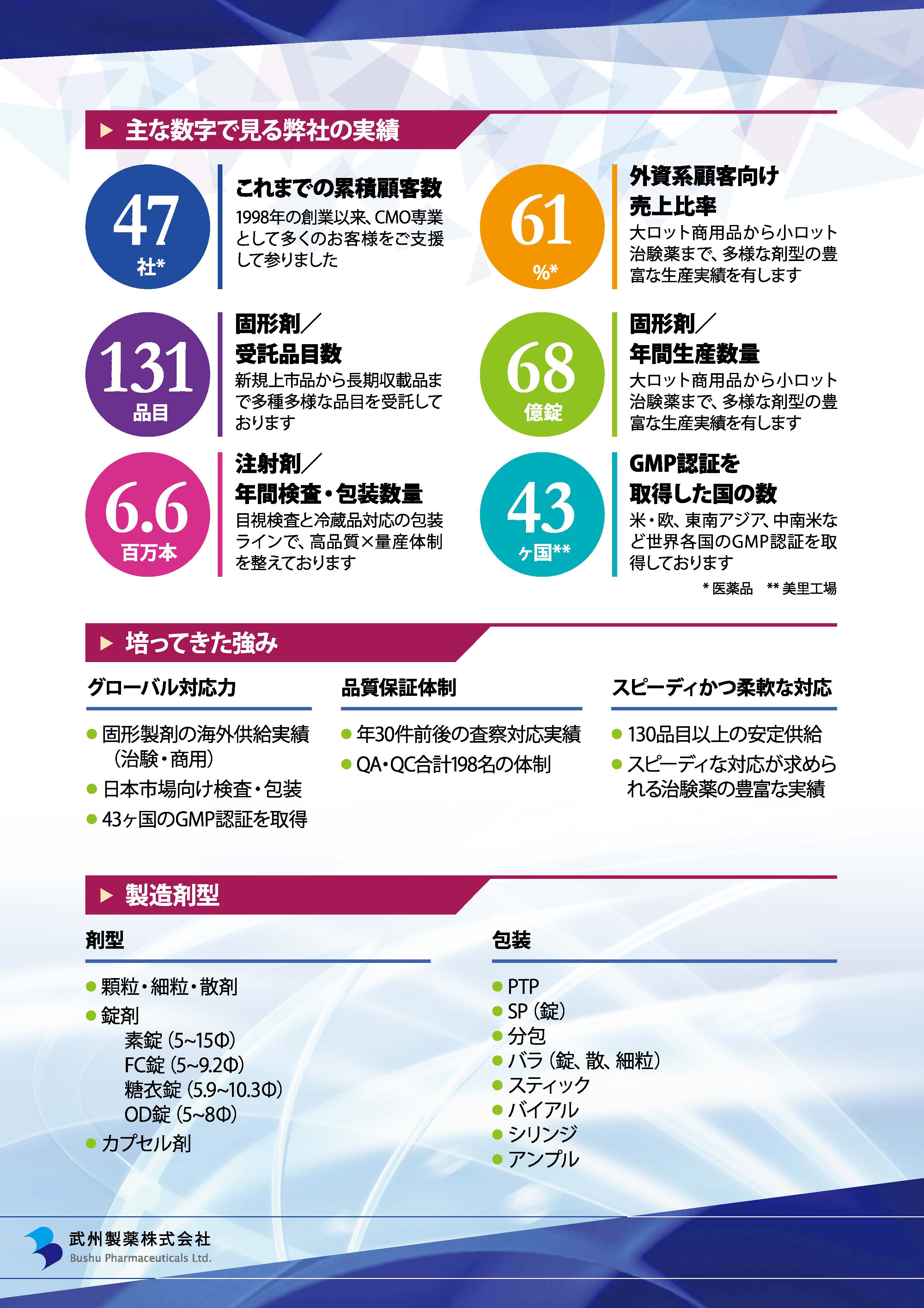 ポスター・パネルサンプル